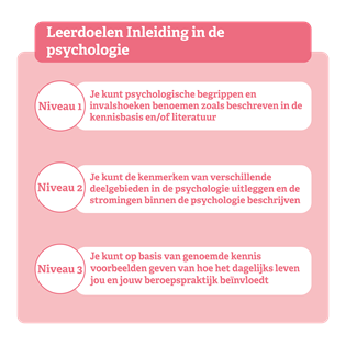 Inleiding psychologie