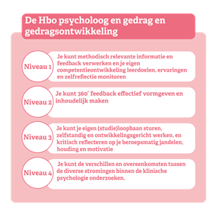 De psycholoog en gedrag en gedragsontwikkeling