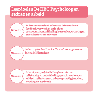 Leerdoelen De HBO Psycholoog en gedrag en arbeid